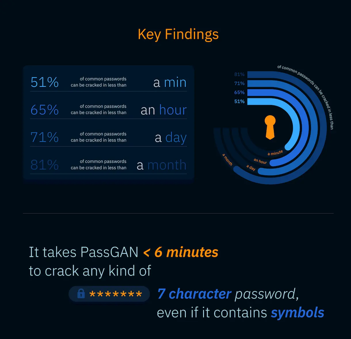 PassGAN-AI-powered password cracking tool Logo