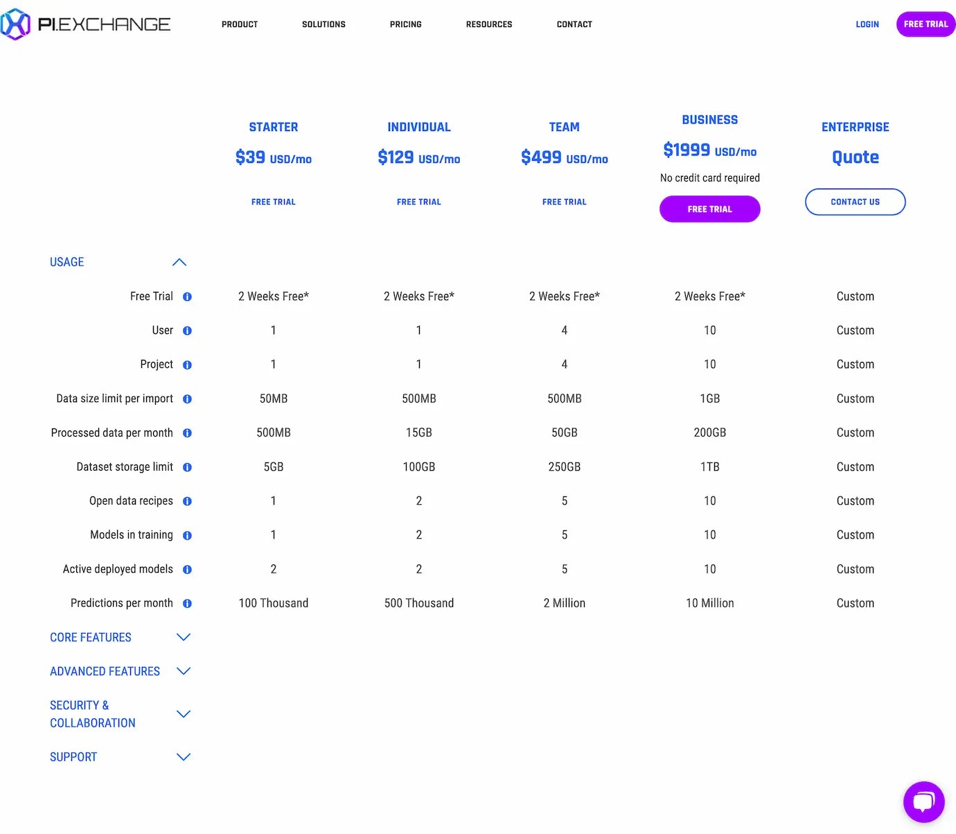 PI.EXCHANGE-Simplifying AI with Accessible Machine Learning in Minutes. No Code Required. Logo