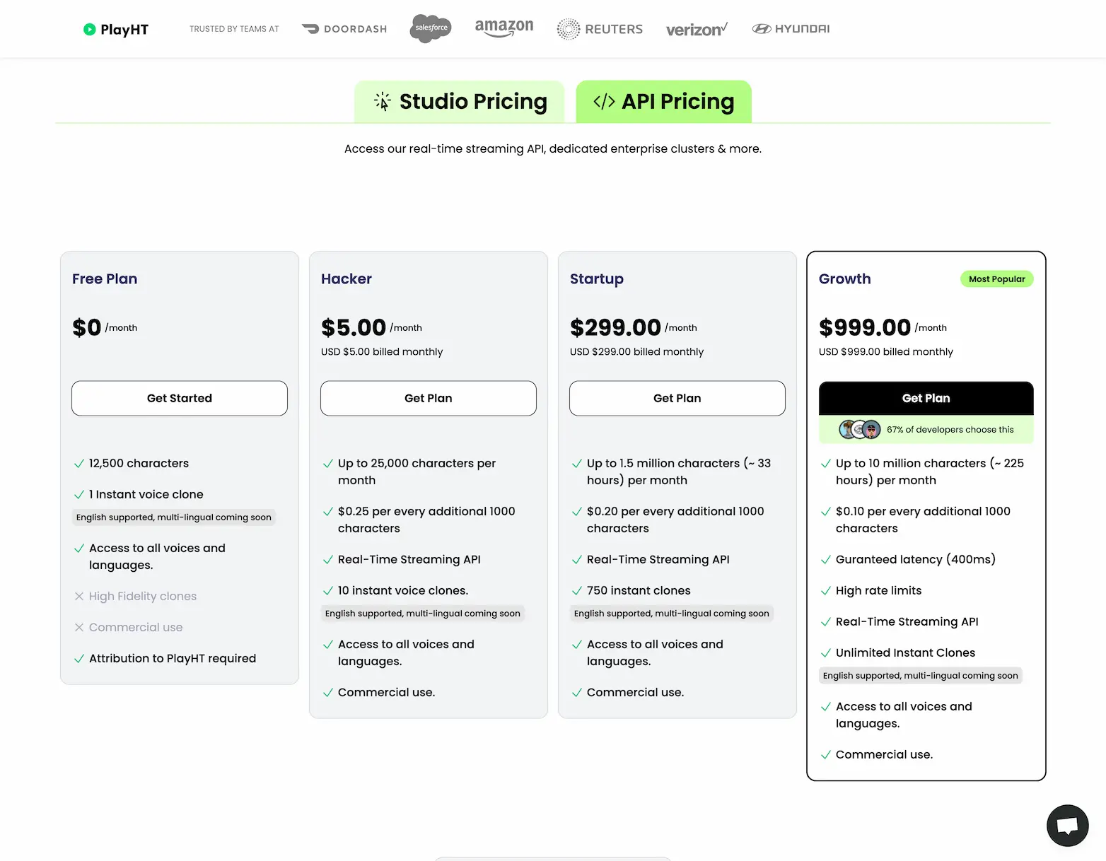 play.ht.API.pricing.plan.2024