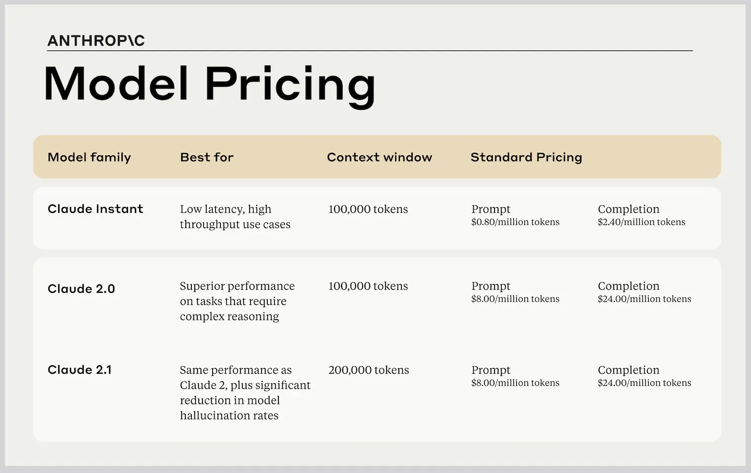 anthropic.com.model.pricing