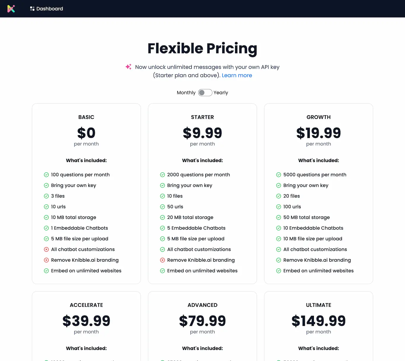 knibble.ai.pricing