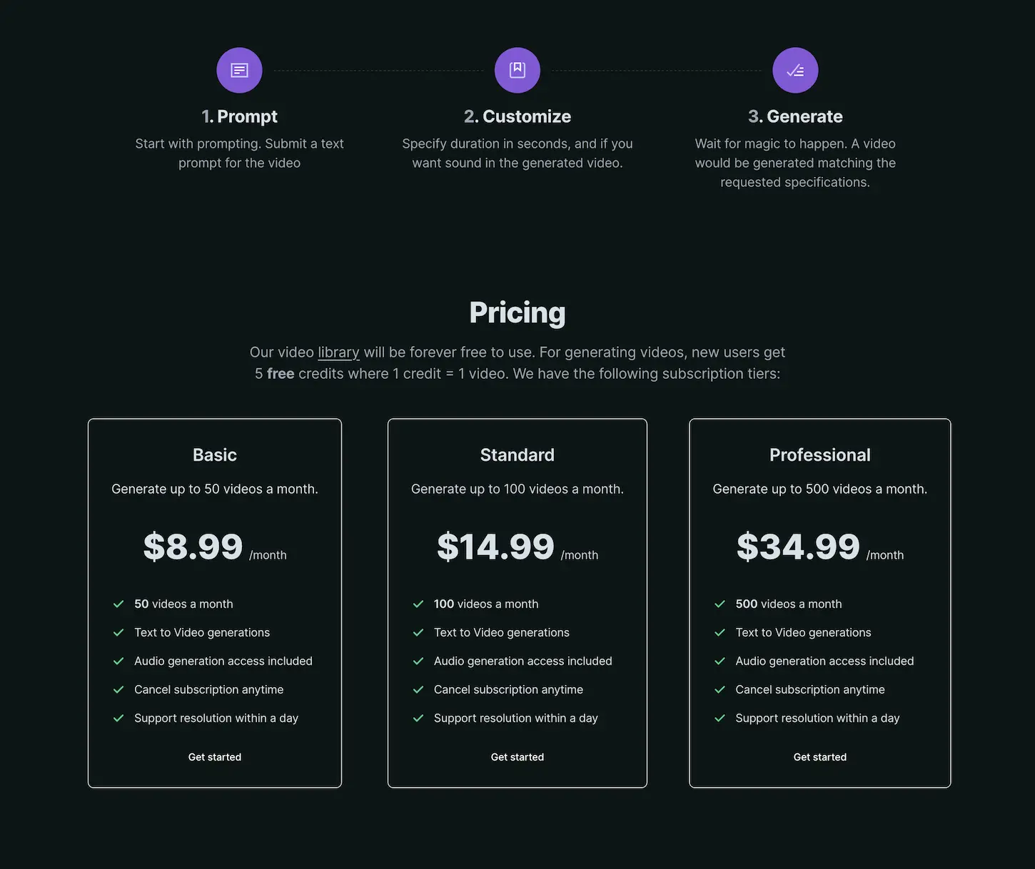 shortgen.video.pricing