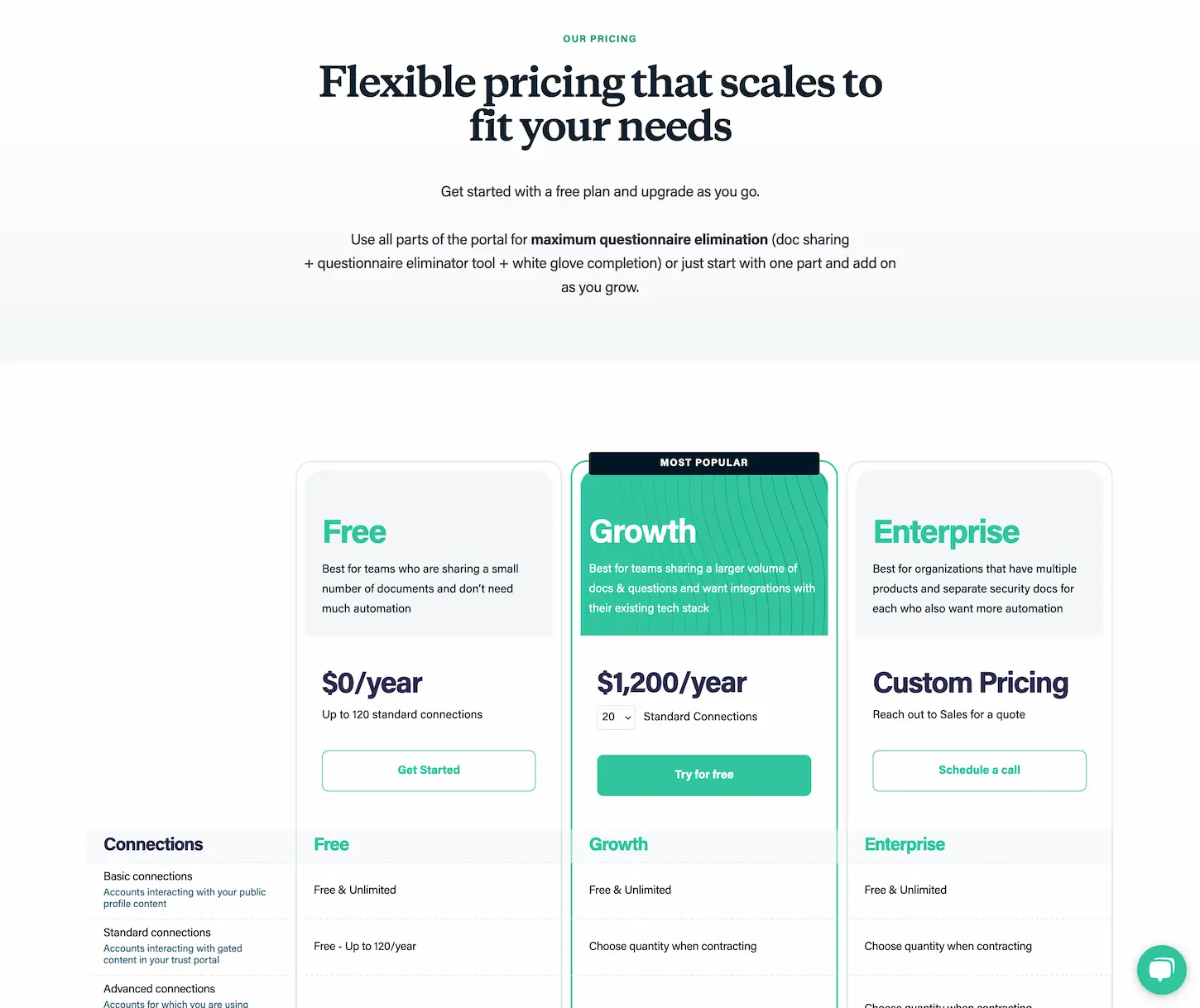 Conveyor- Generate the most accurate AI answers to entire security questionnaires Logo