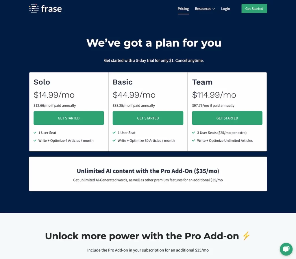 frase.io.pricing