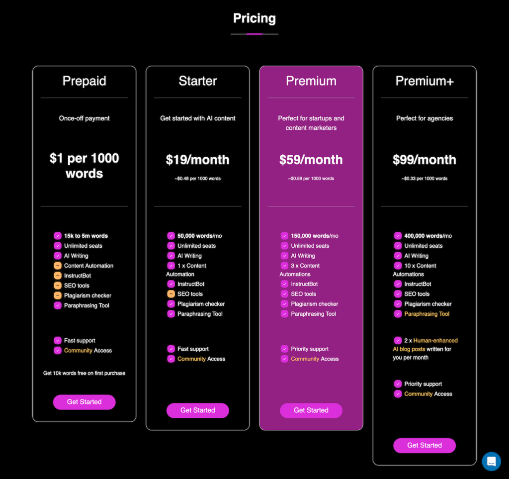 content.ai_.pricing