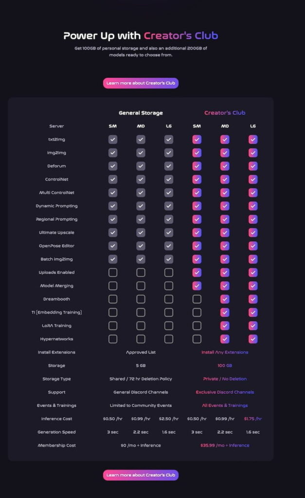 rundiffusion.com.pricing