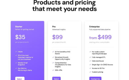 shopify-xo-analytics-price