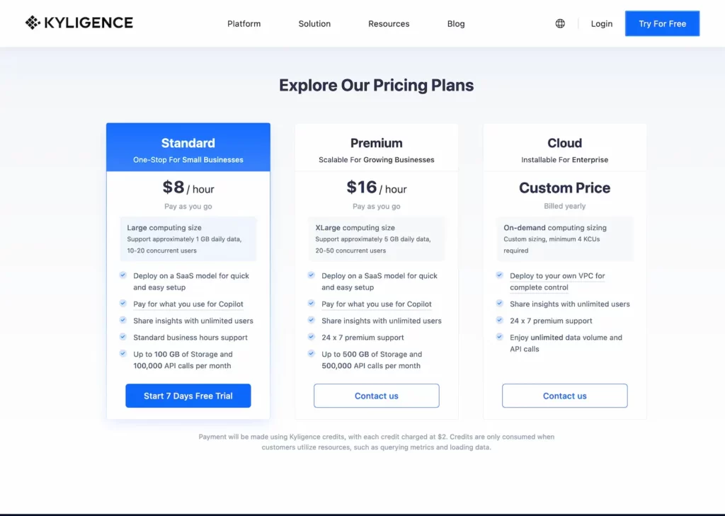 kyligence.io.pricing