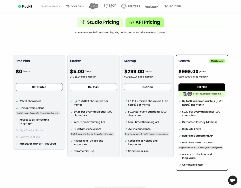 play.ht.API.pricing.plan.2024