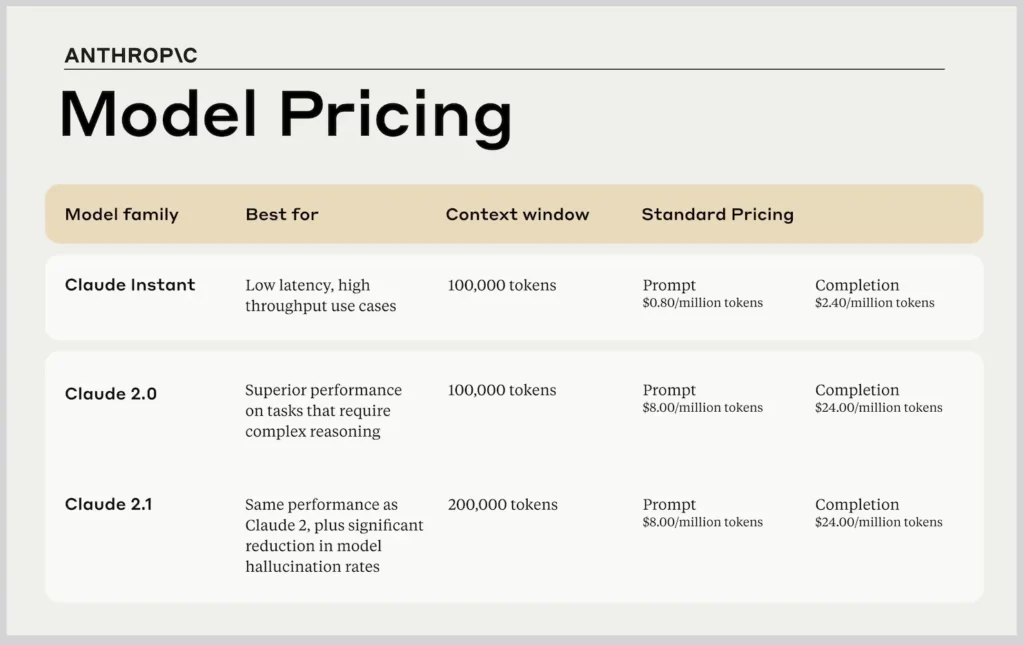 anthropic.com.model.pricing