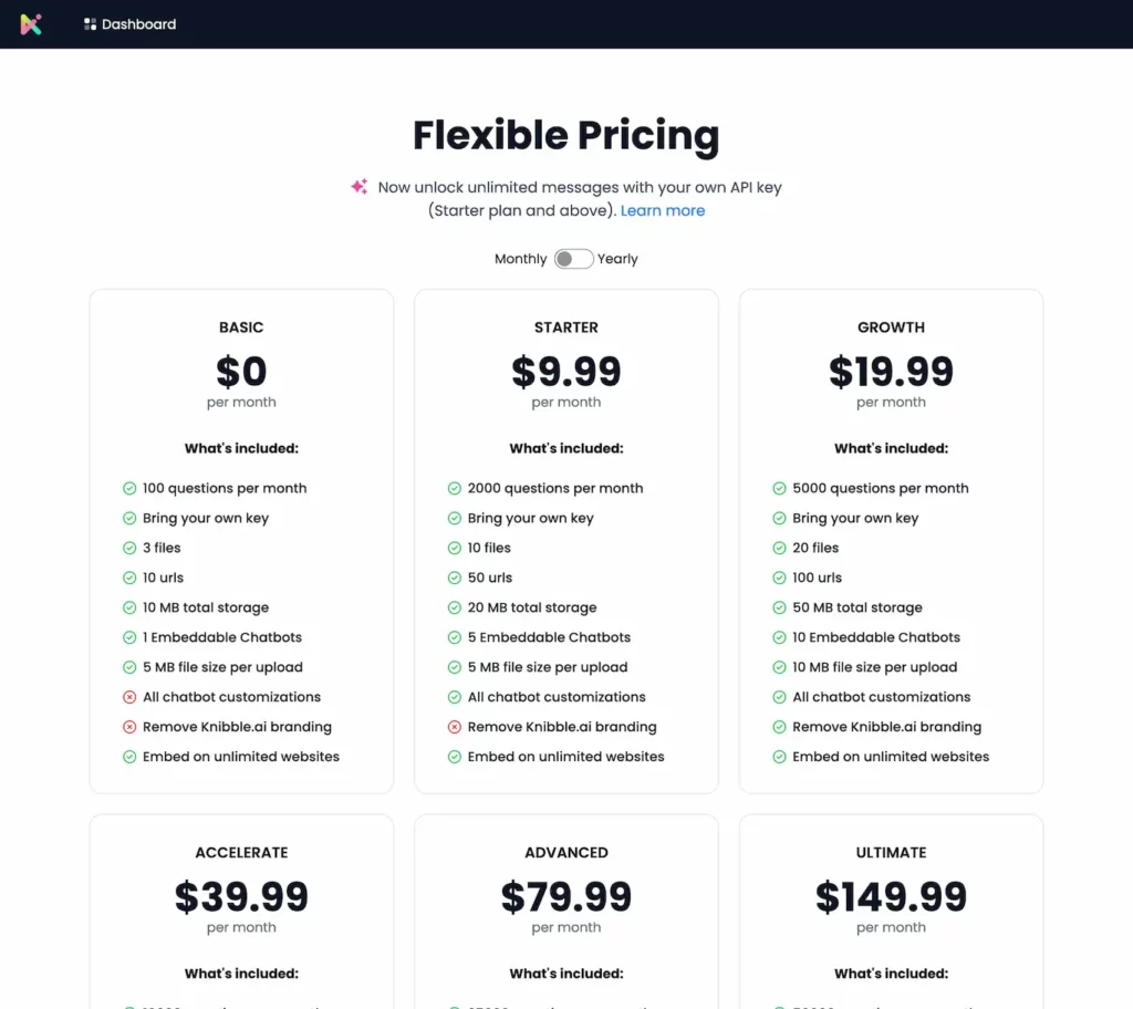 knibble.ai.pricing