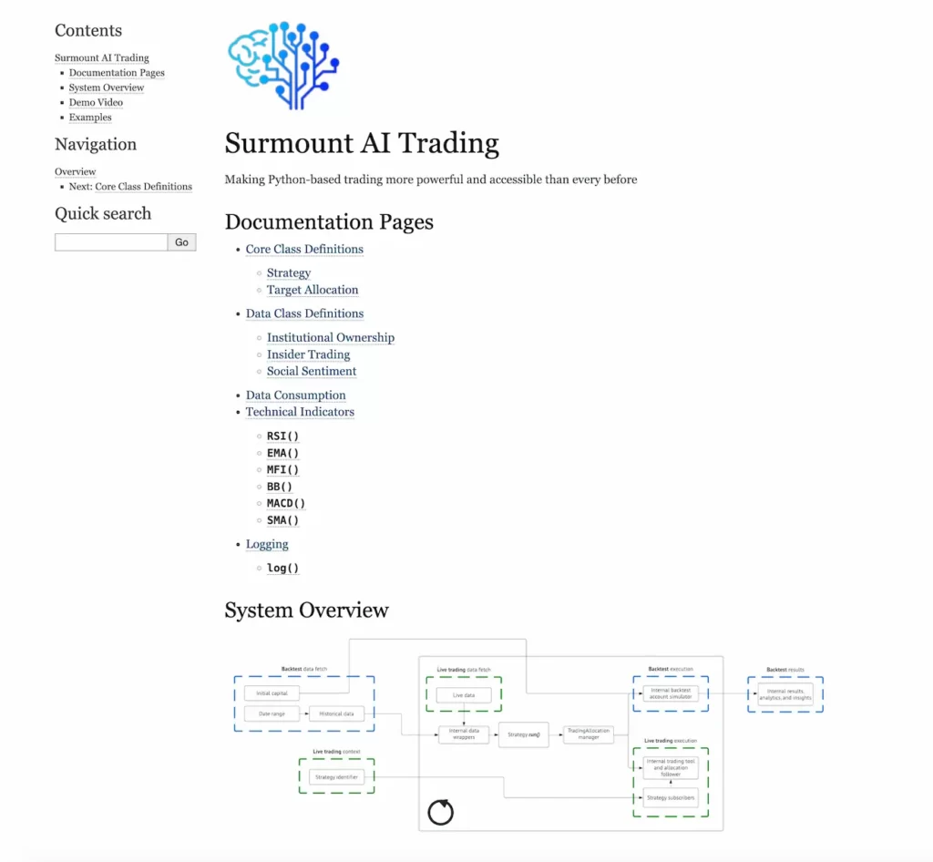 surmount.ai.trading